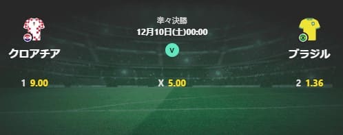 bet365のオッズ画像