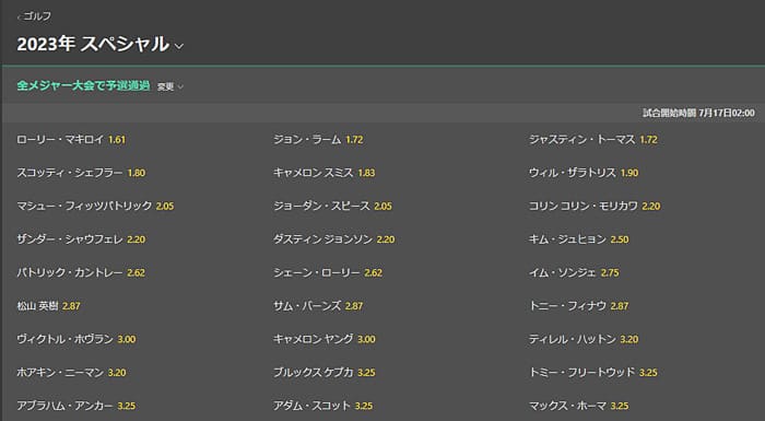 全メジャー大会で予選通過