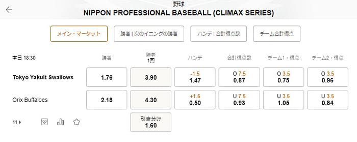 プロ野球のオッズ