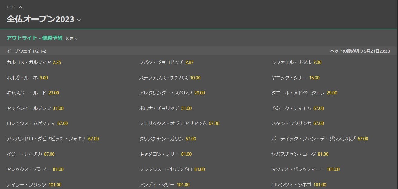 テニスの賭け方①