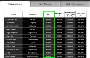 ハントカジノ　RTP