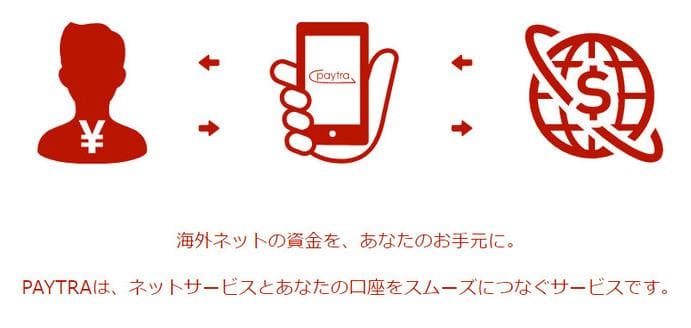 ペイトラ登録方法