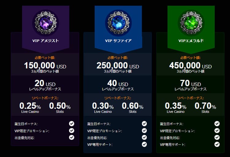 VIPランク①