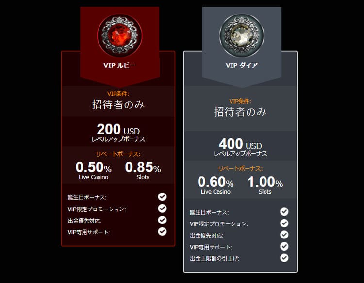 VIPランク②