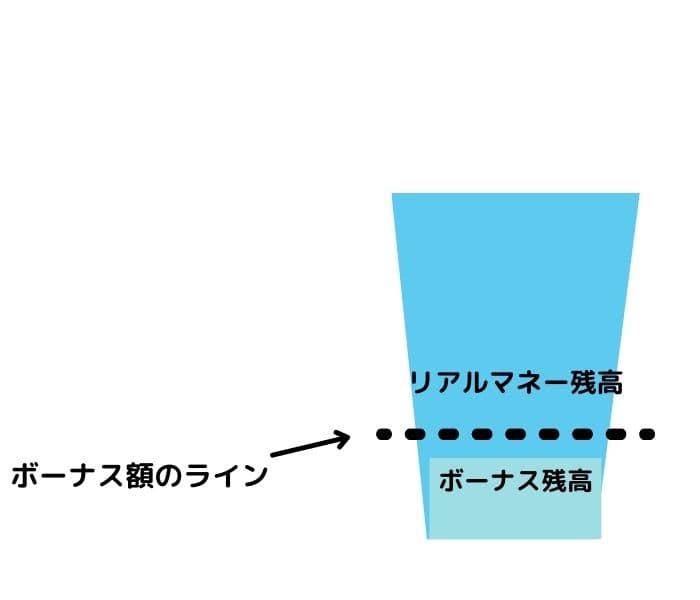 ラッキーニッキー ボーナス