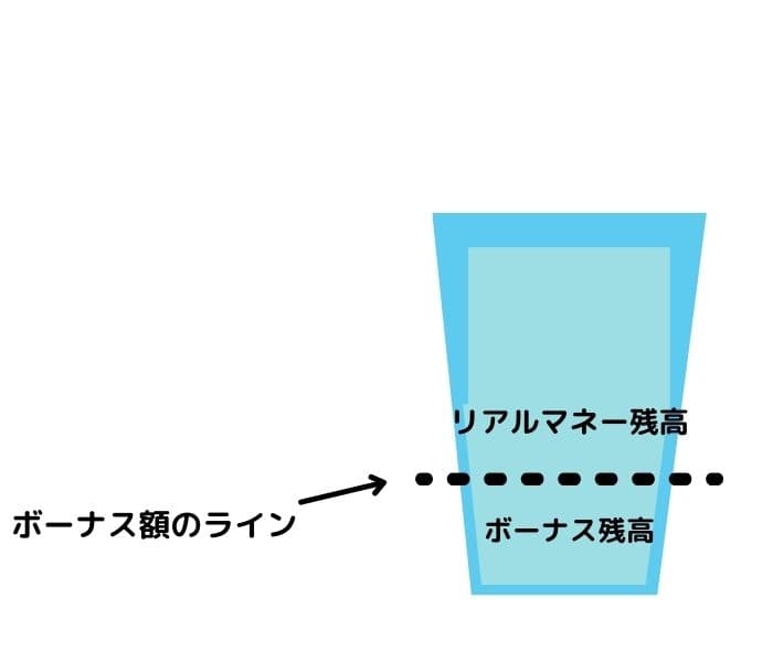 ラッキーニッキー ボーナス