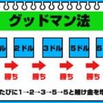 グッドマン法