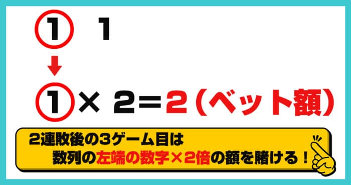 ウィナーズ法発動時の3ゲーム目の賭け方