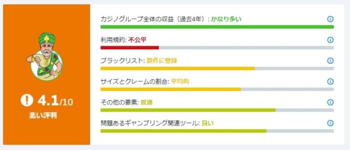 プレイモア　評価