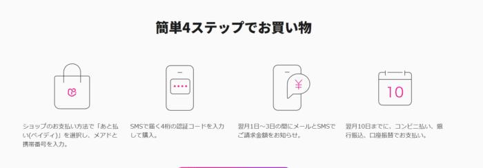 ペイディ 支払い方法