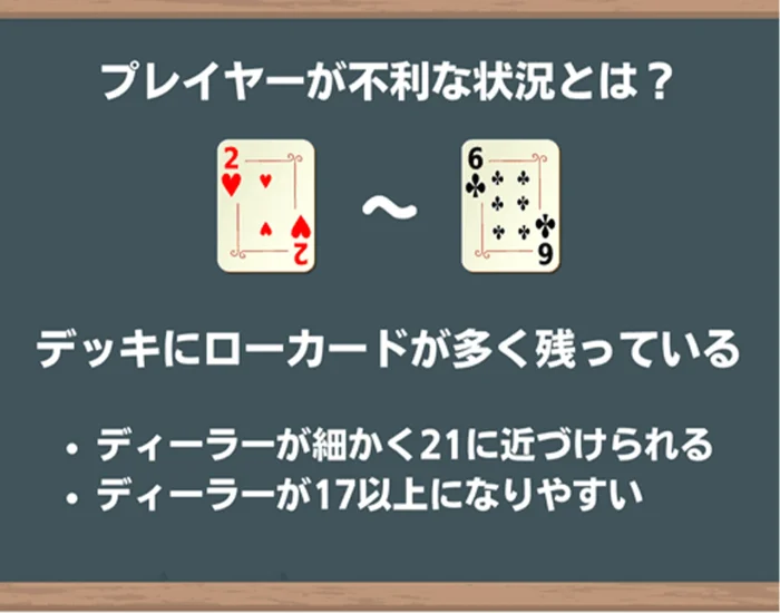 プレイヤーが不利な状況