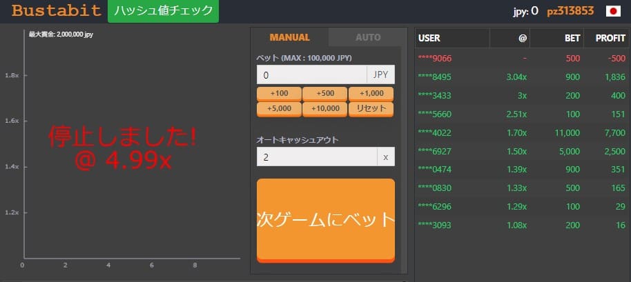 バスタビットのチャート停止状態