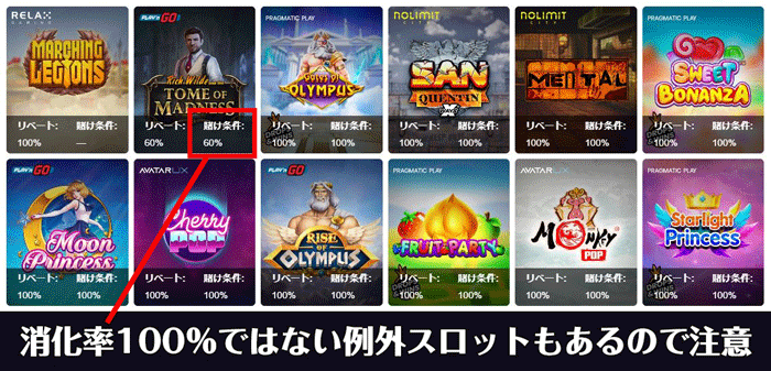 スロットの消化率