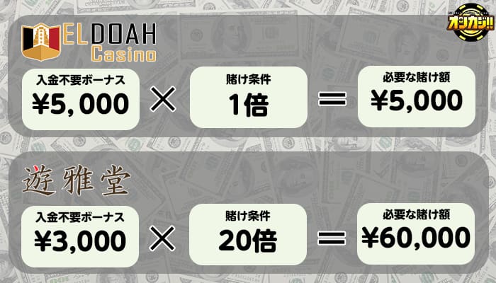 必要賭け額の比較
